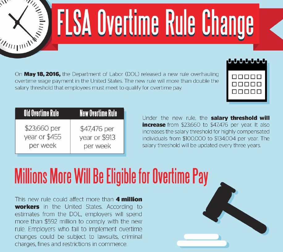 FLSA Overtime Infographic A.G. Insurance Agencies